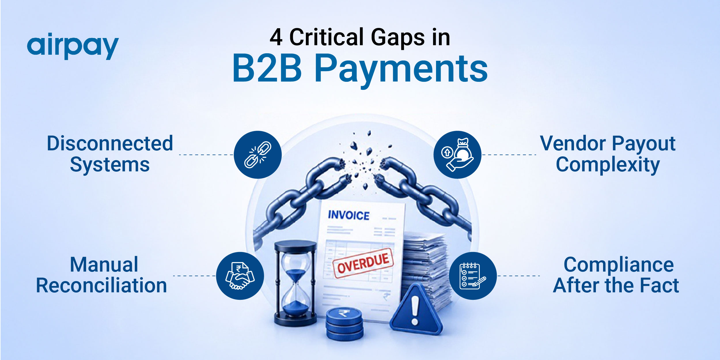 Why-B2B-Payments-in-India-2