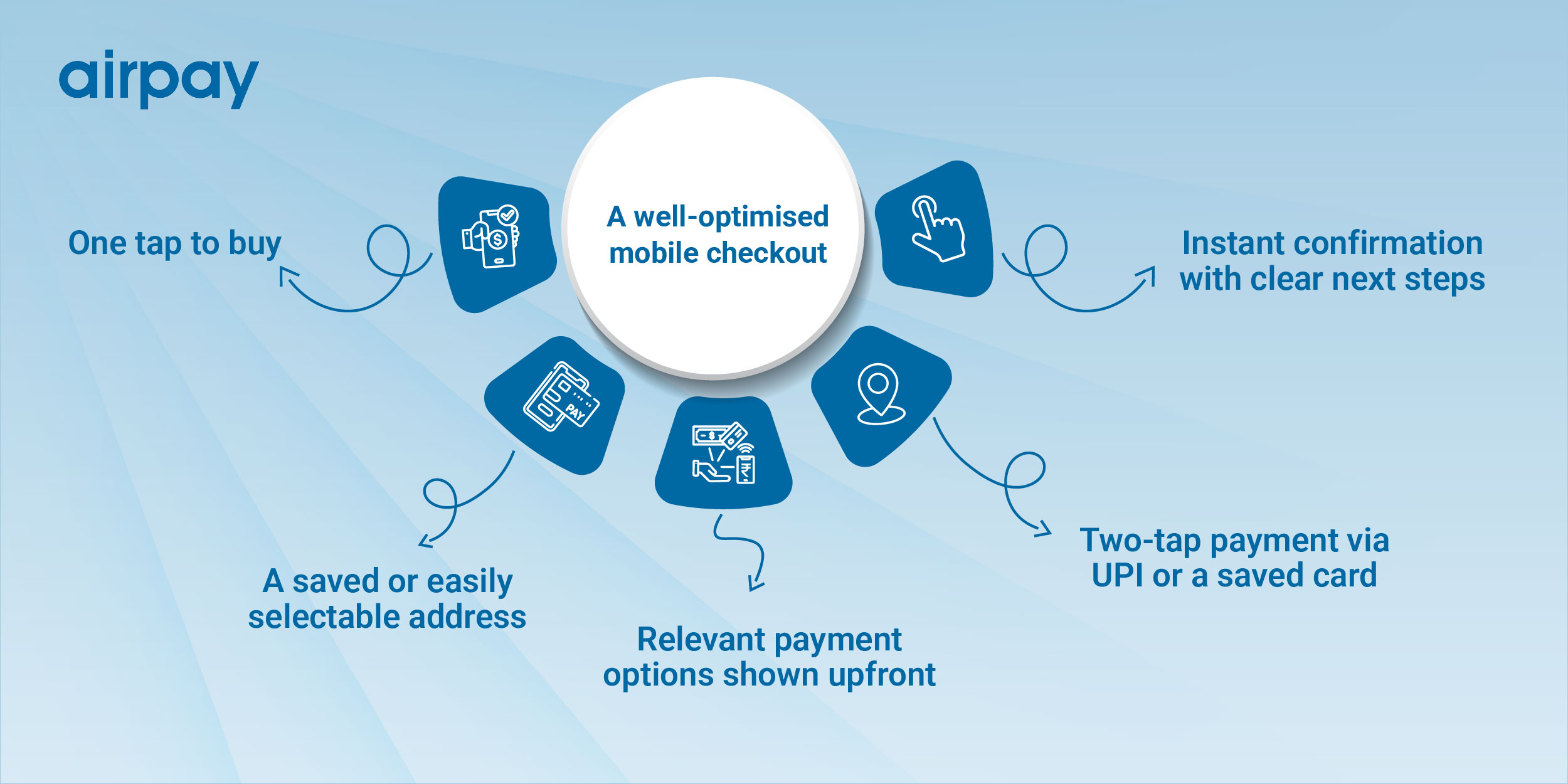 Why-Mobile-Checkout-Optimisation-2